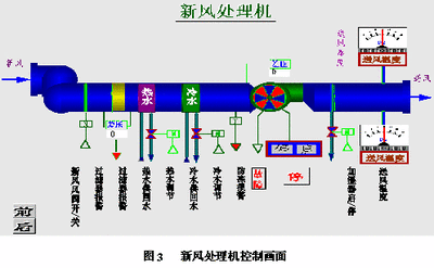 楼宇自控系统，好色先生下载入口，智能建筑，核心驱动力