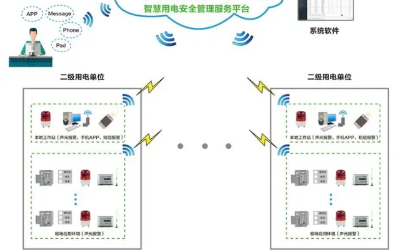 好色视频下载APP用电监测管理系统1.jpg