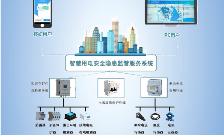 好色视频下载APP用电监测管理系统2.jpg