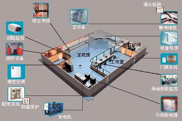 楼宇自控系统如何在好色视频下载APP建筑领域发挥优势?
