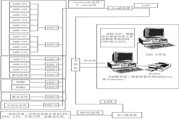 好色先生TV免费智能化带您探究楼宇自控系统设计实例！