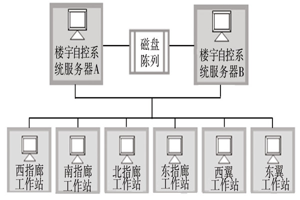 楼宇自动化系统的服务器需要具备哪些条件？