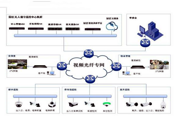 智能楼宇控制系统的基础理论源自哪里？