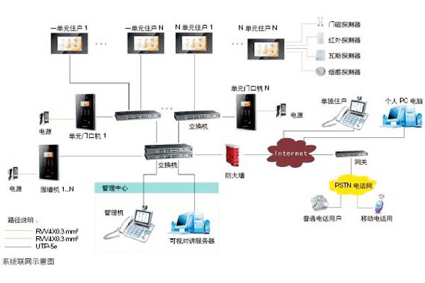 楼宇自动化可视对讲系统是如何设计的？