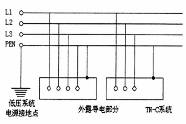 TN-C-S系统用于智能楼宇自控系统合适吗？