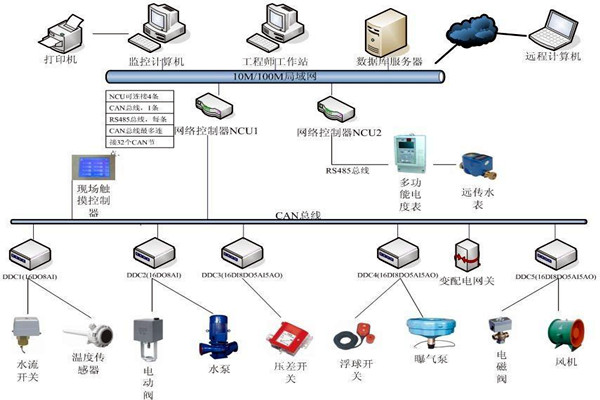 楼宇自动化系统如何优化精确控制能力？