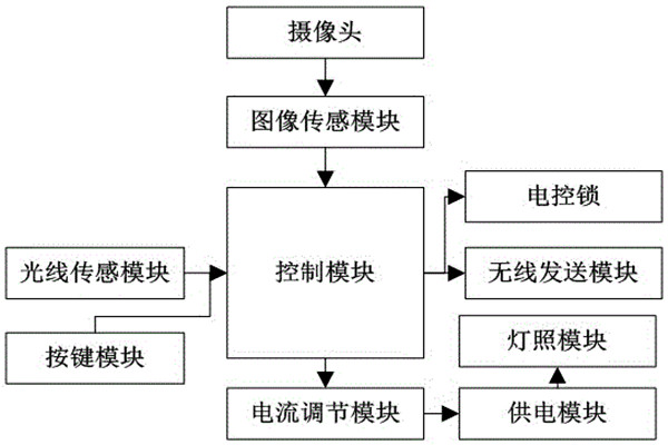 杜勤兰解读优化楼宇自控两大核心方法！
