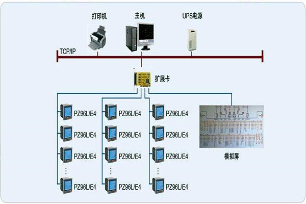 变配电监控系统整体操作模块的规划方案！