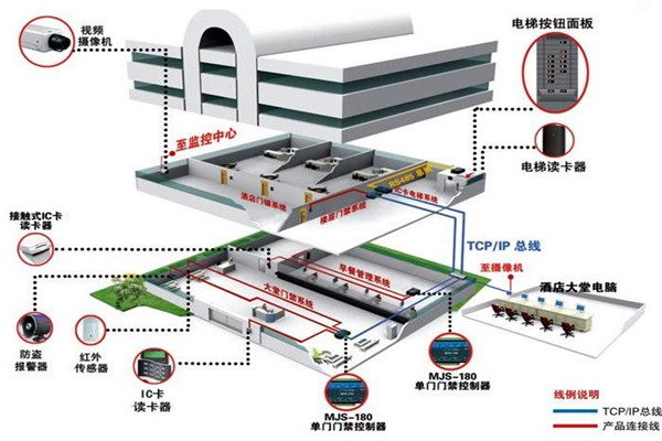楼宇自动化系统的具体施工复杂吗？