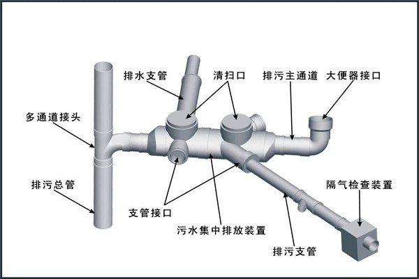 楼宇自控对给排水工程设计工作的影响！