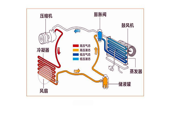 楼宇智能化系统局部系统的改进优化！