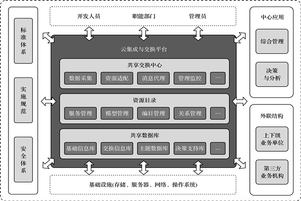 楼宇控制系统的高度信息集成！