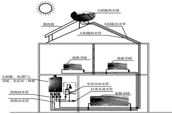 楼宇自控系统如何达成环保节能的目标？