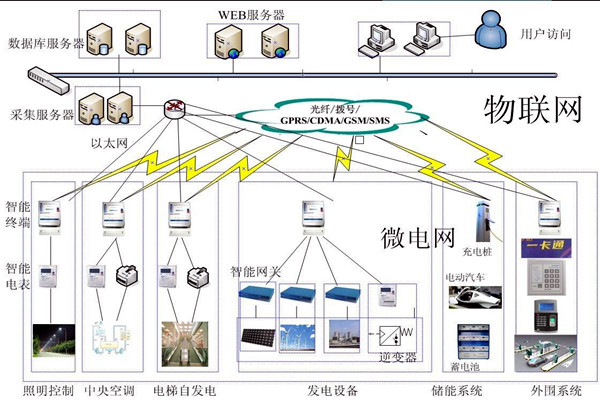 楼宇控制工程项目管理的个性化特点！