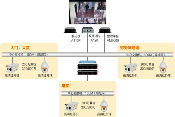 楼宇自动化系统如何实时监控？