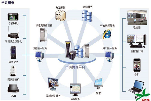 智能楼宇自控系统如何负责楼宇安全？