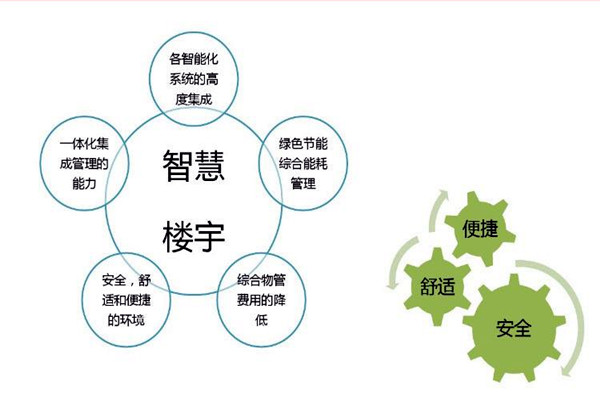 智能楼宇自控系统检测公司的选择！
