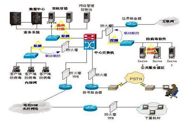 楼宇控制系统的三大集成系统的重要作用！
