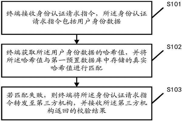 智能楼宇自控系统的内控安全管理该如何操作？