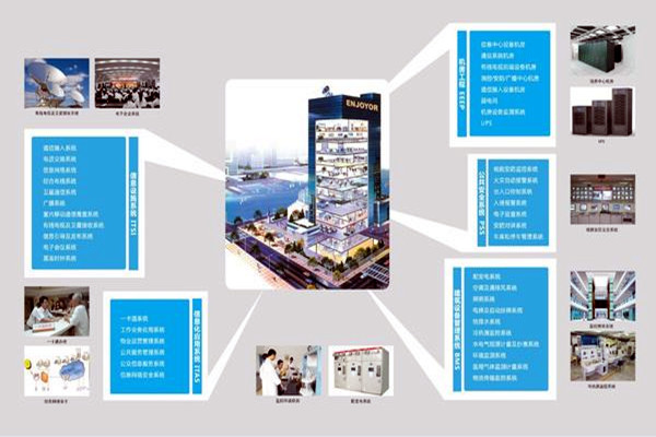 现代医院楼宇智能化系统集成工程的实施要点！