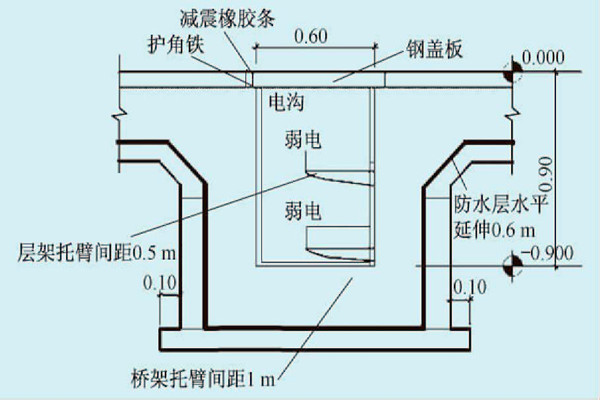 展厅楼宇自控系统的线路布线规划！