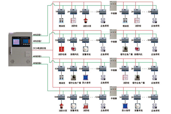 关于智能楼宇控制系统实际应用的探讨！