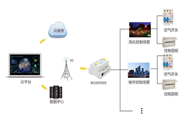 智能楼宇控制系统严峻的施工问题！