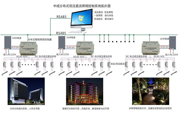 智能楼宇自控系统照明设计进行中！(图1)