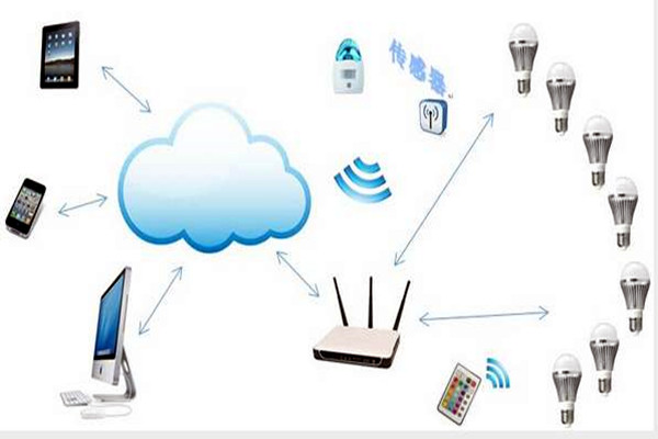 智能楼宇控制系统如何实现智能照明？
