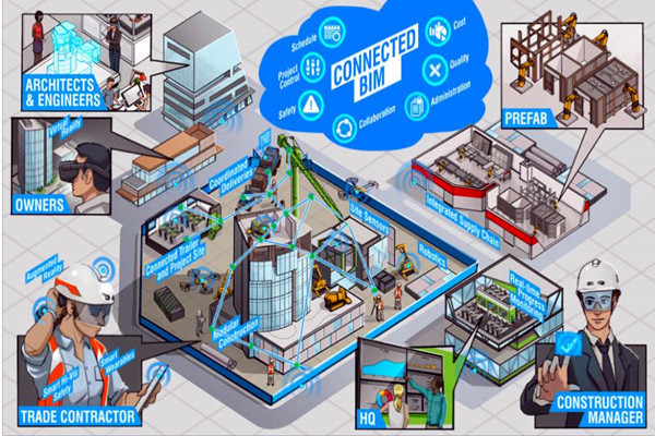 楼宇自动化系统以BIM技术为依托实现业务整合！