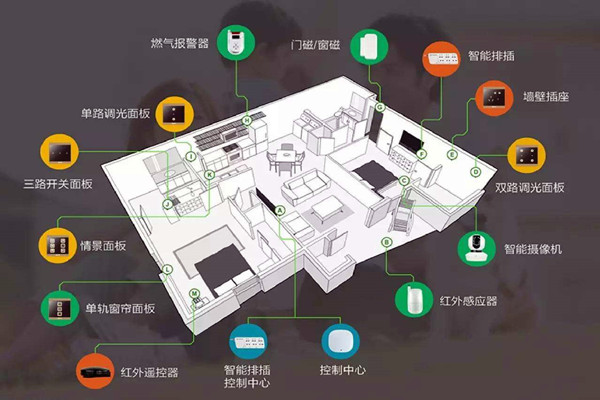 楼宇智能化系统的建设方法！