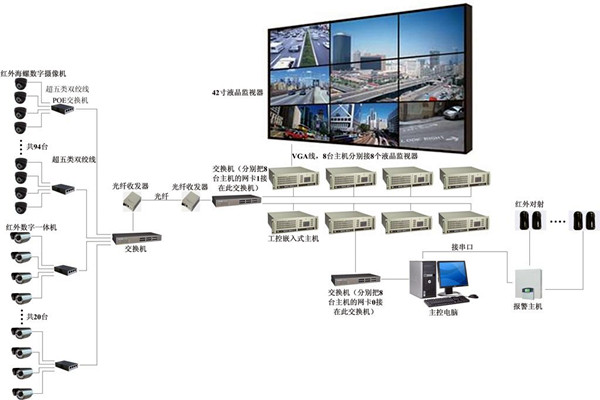 楼宇自控系统有力消除安全隐患！(图1)