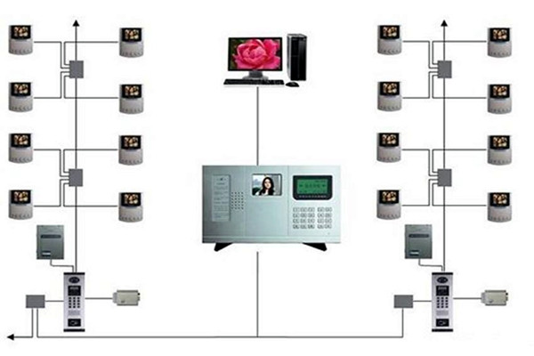 楼宇智能化系统的三大分布式结构！(图1)