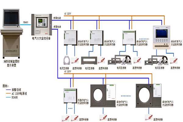 楼宇自控系统设备监控以及安全管理的实现！(图1)