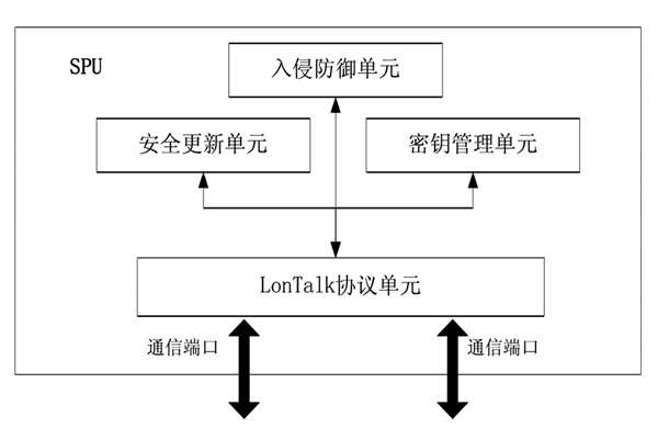 楼宇控制中的安全防护装置！(图1)