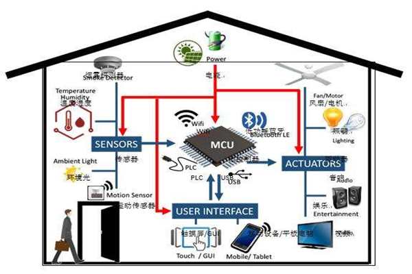 楼宇智能化实现电气节能有哪些阻碍？(图1)