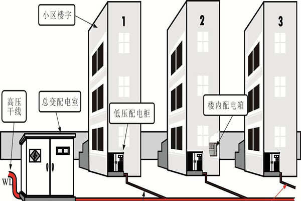 楼宇自动化系统的设备安全性尤为重要！(图1)