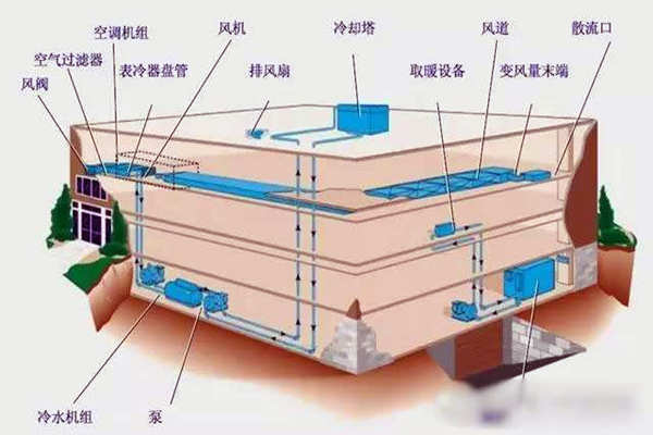 验收环节如何操作楼宇自控系统？(图1)