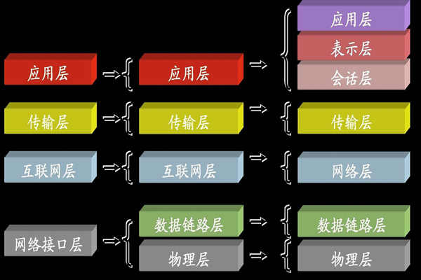 ba楼宇自控系统中所说的TCP/IP是指什么？(图1)