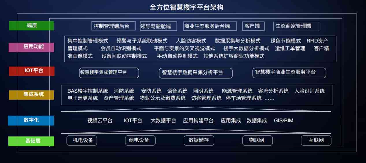 楼宇自控好色先生下载入口！(图3)