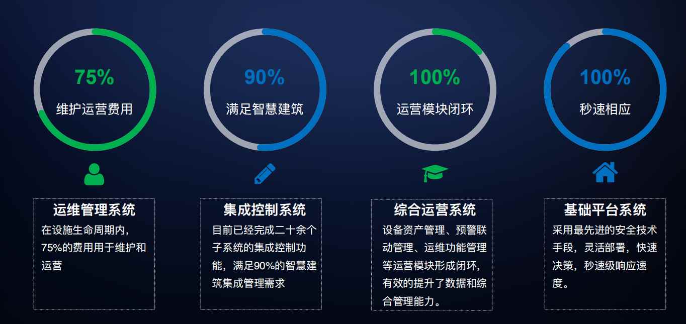 楼宇自控好色先生下载入口！(图4)