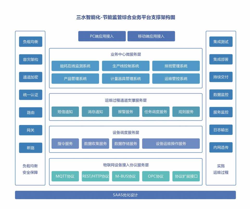 重点用能单位能耗在线监测系统好色先生下载入口！(图2)