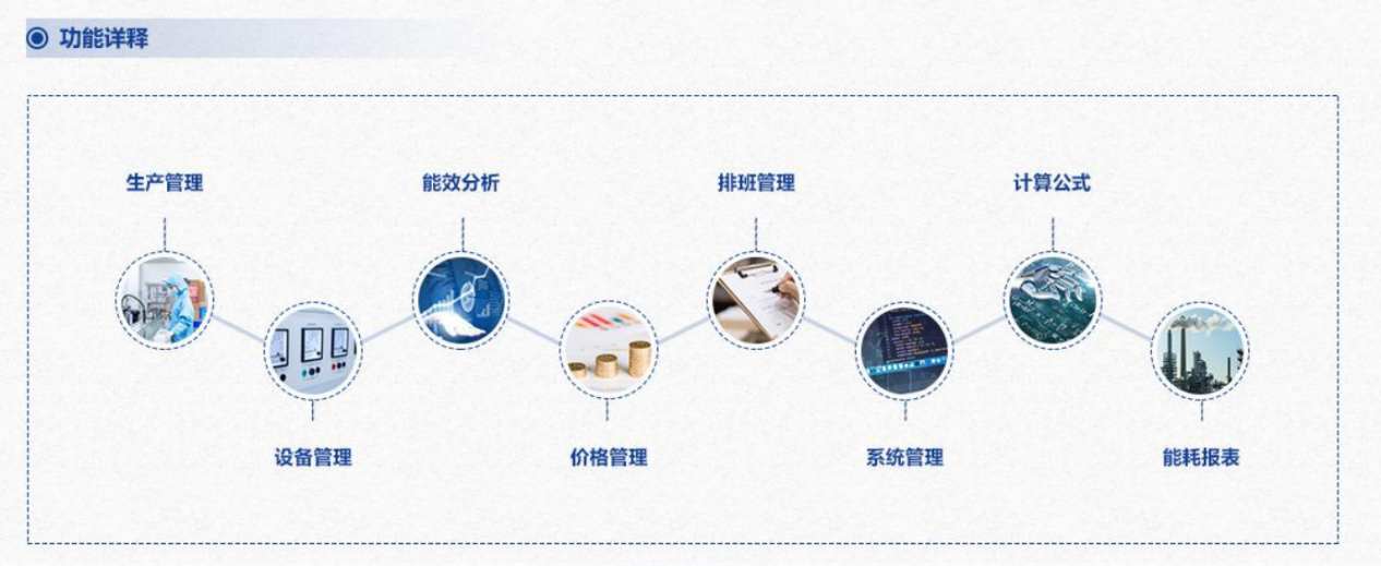 重点用能单位能耗在线监测系统好色先生下载入口！(图3)