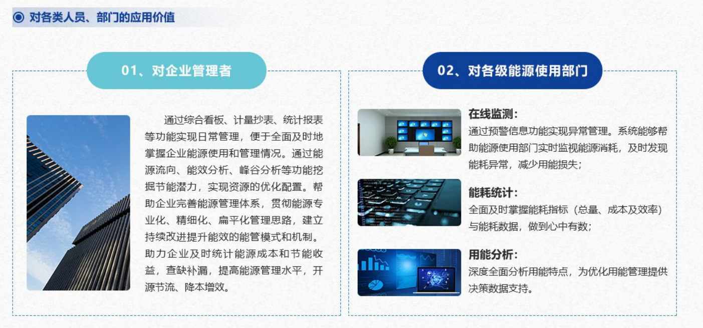 重点用能单位能耗在线监测系统好色先生下载入口！(图4)