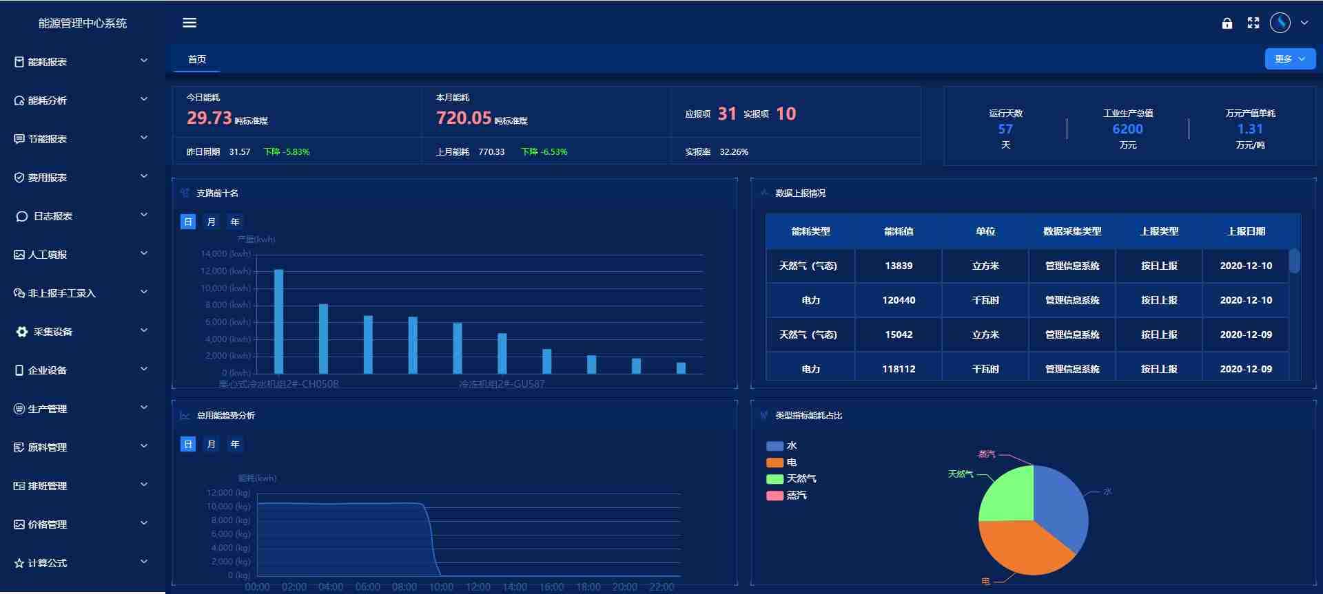 能源管控中心系统好色先生下载入口！(图5)