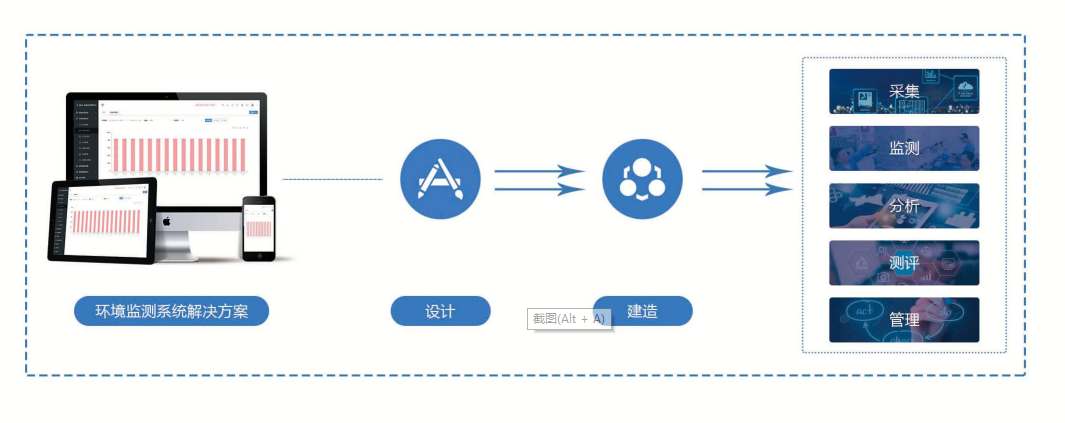 环境监测系统好色先生下载入口！(图1)