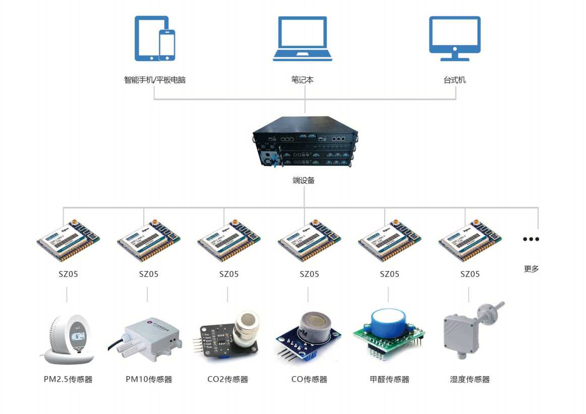 环境监测系统好色先生下载入口！(图3)