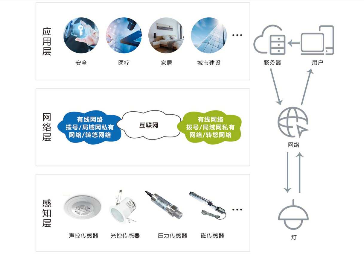 智能照明系统好色先生下载入口！(图1)